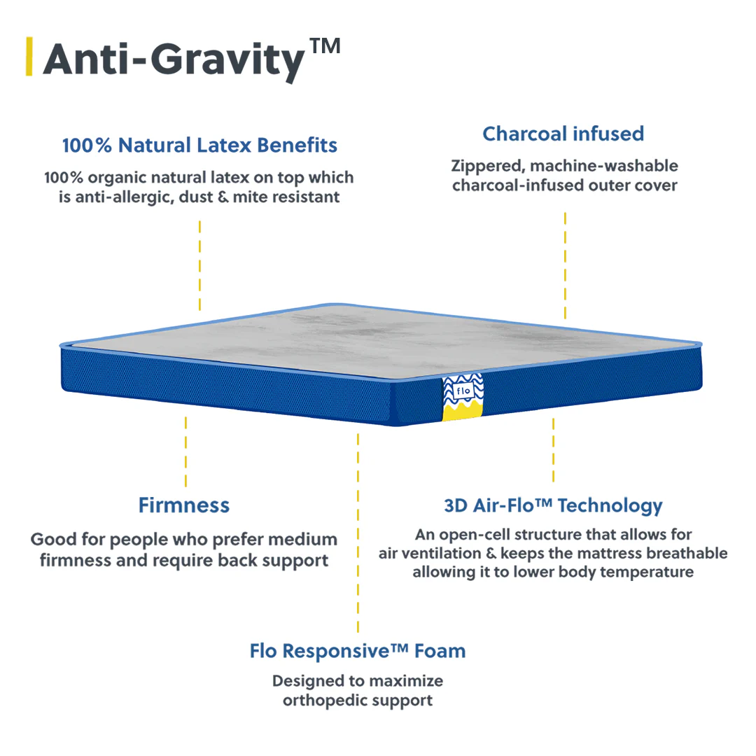 Flo Anti-Gravity™ Latex Mattress 5 Inch - Image 3