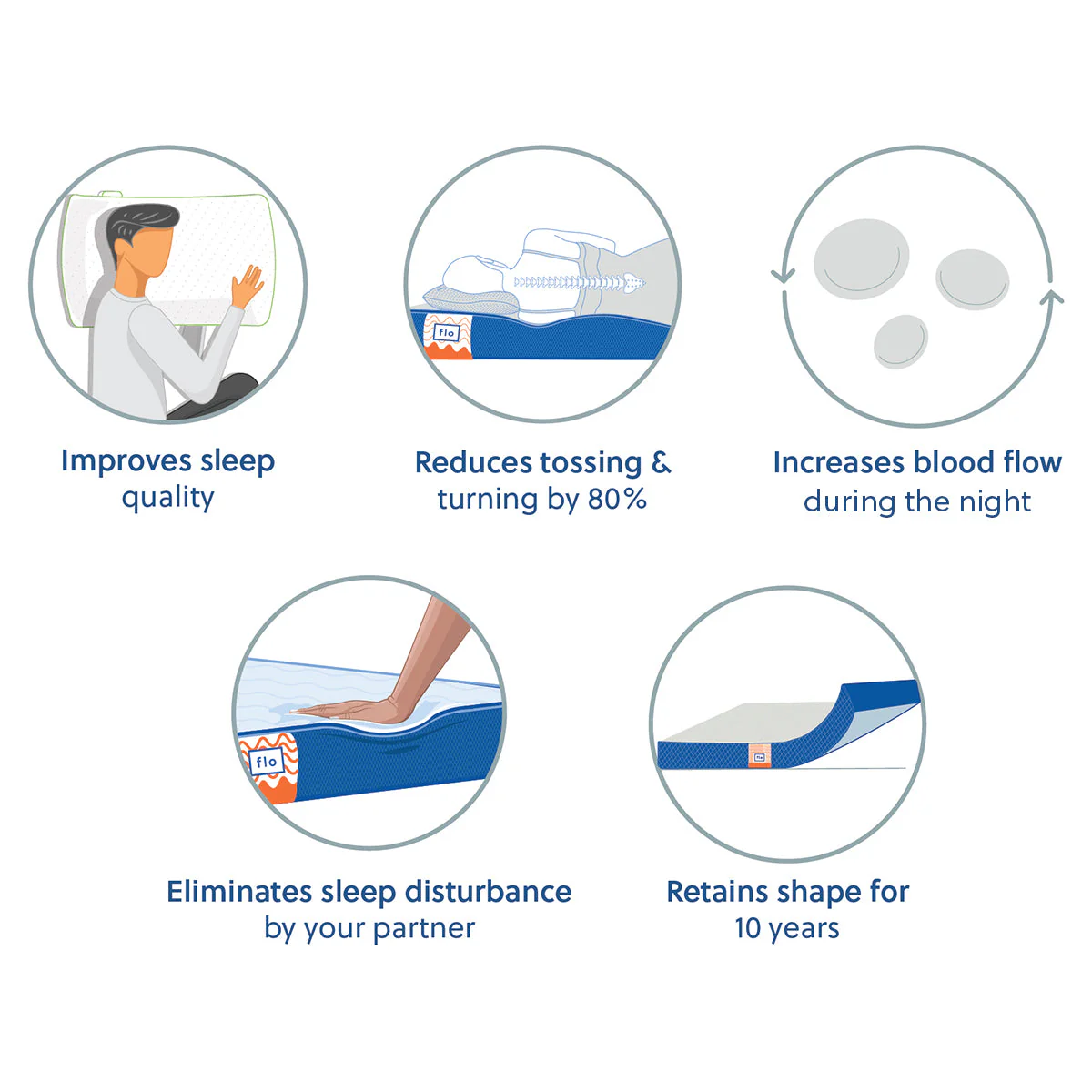 The Flo Mattress Ergo - Image 9