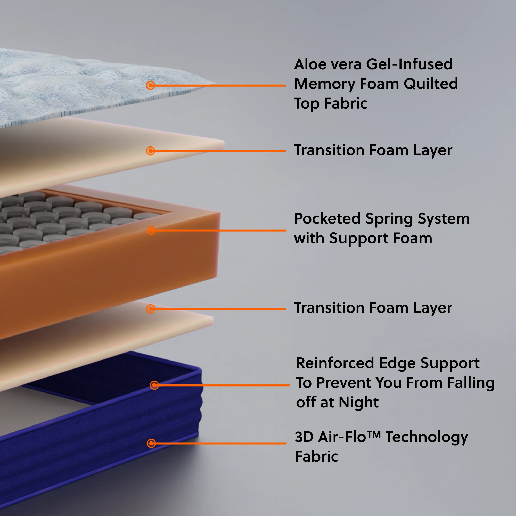 Flo Float™ Mattress - Image 3