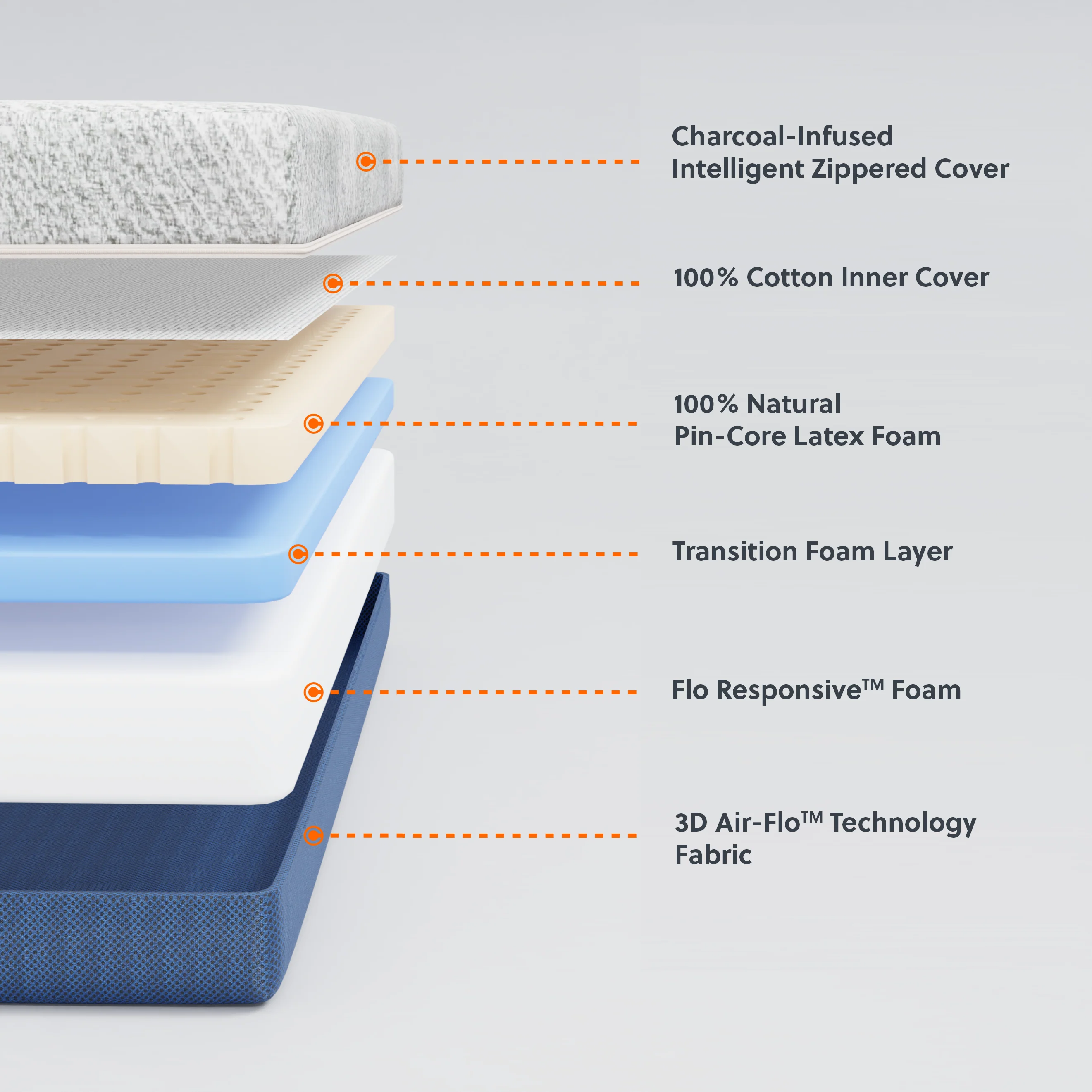 Flo Anti-Gravity™ Natural Latex Mattress - Image 3