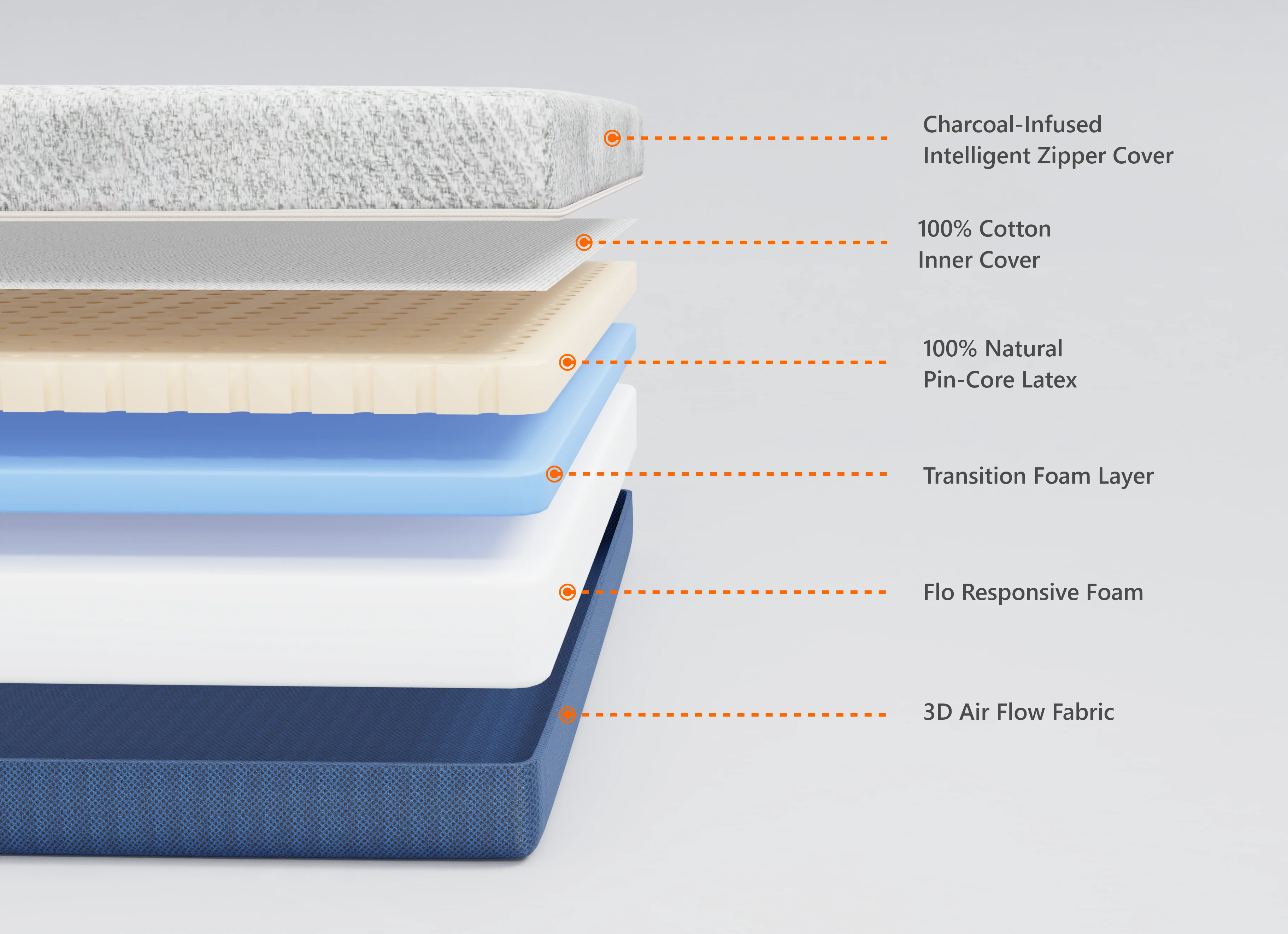 Flo Anti-Gravity™ Latex Mattress 9 inch - Image 3