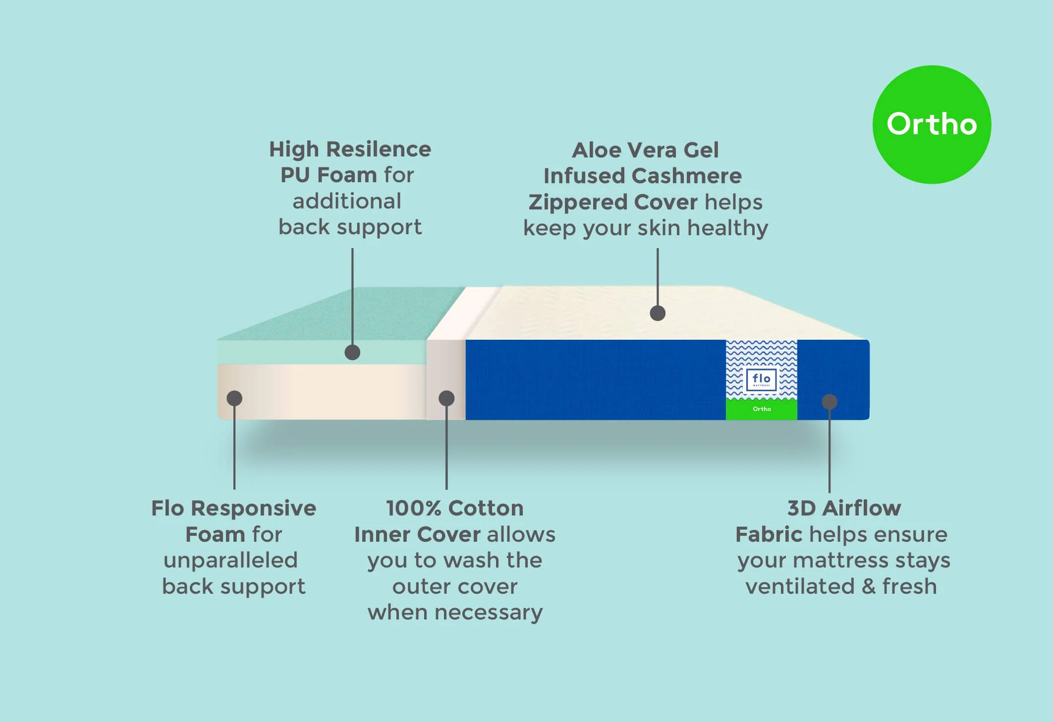 Flo mattress 4inch - Image 10