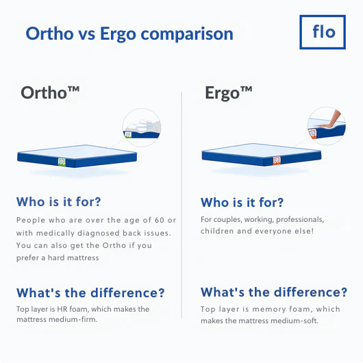 The Flo Mattress Ortho - Image 11