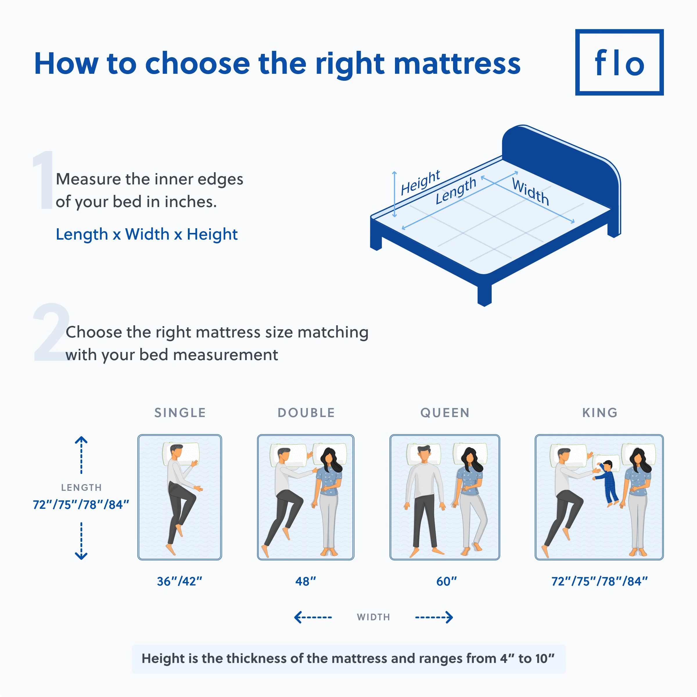 The Flo Mattress Ortho - Image 12