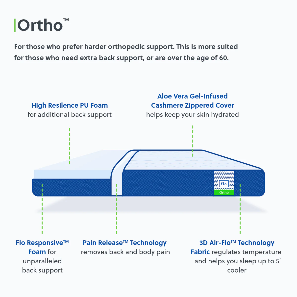 The Flo Mattress Ortho - Image 7