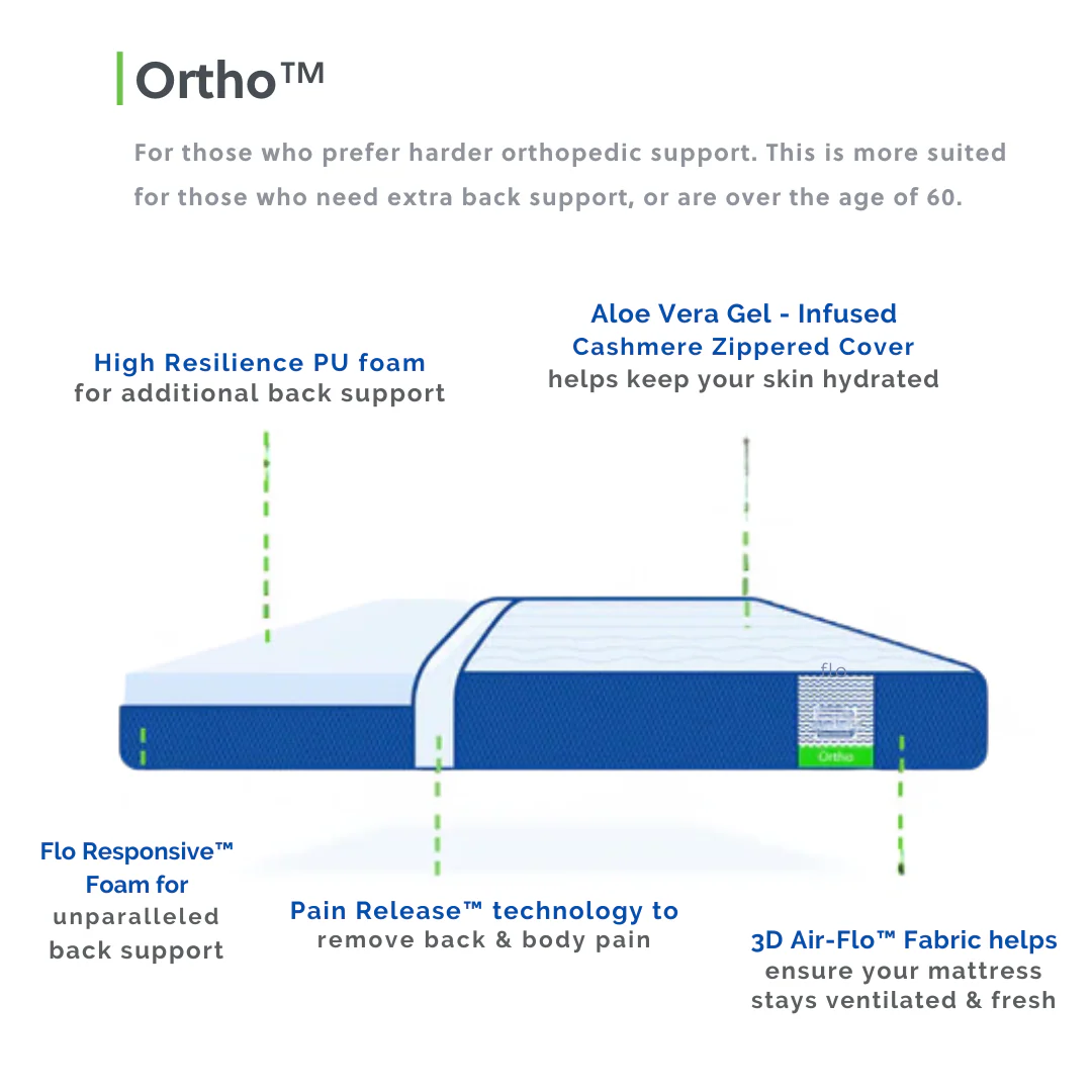 The Flo Mattress Ortho Old - Image 47