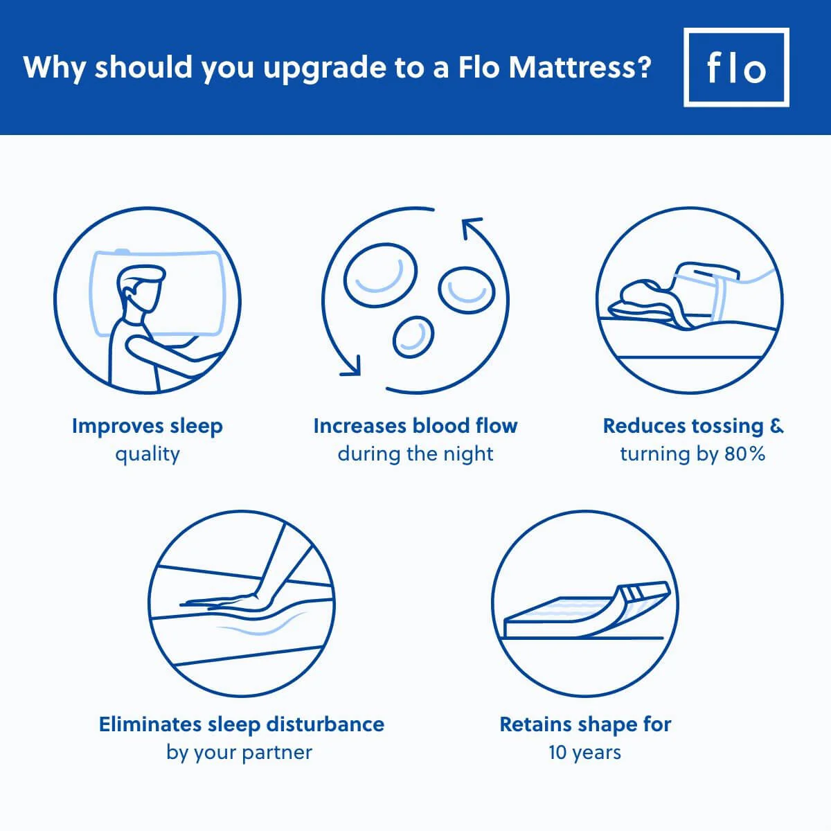 The Flo Mattress 10-Inch - Image 3