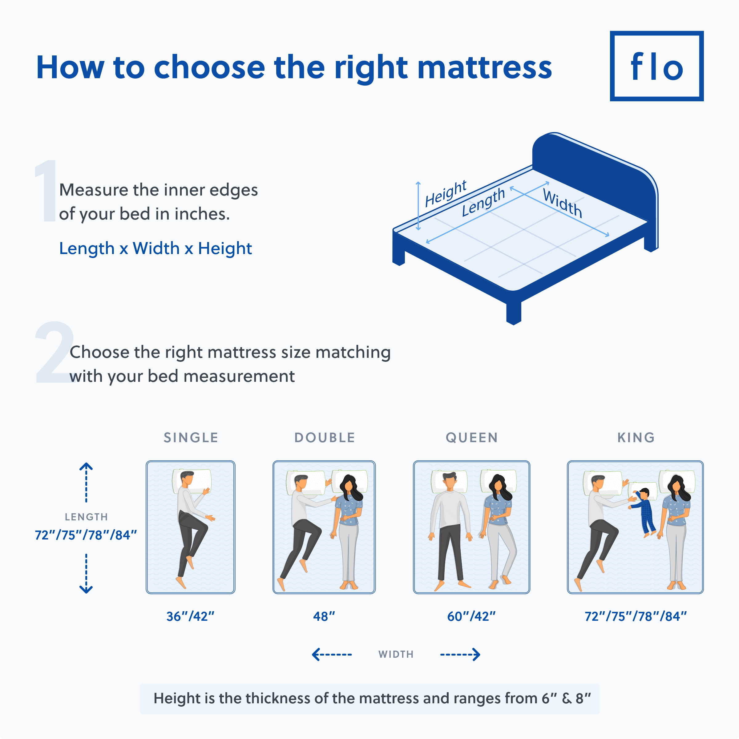 Flo Mattress 10inch Ortho - Image 7